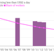 Image for article titled Four charts that might lead the workers of the world to unite